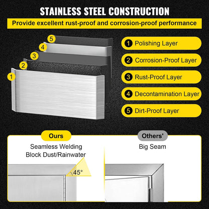 Natural Gas Outlaw Drop-In Grill Head in Stainless Steel
