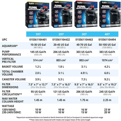 407 Perfomance Canister Filter - for Aquariums Up to 100 Gallons - Aquarium Canister Filter